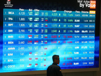 Saham BBCA, BBRI, BRPT, hingga ADRO Dorong Penguatan LQ45 dan IHSG