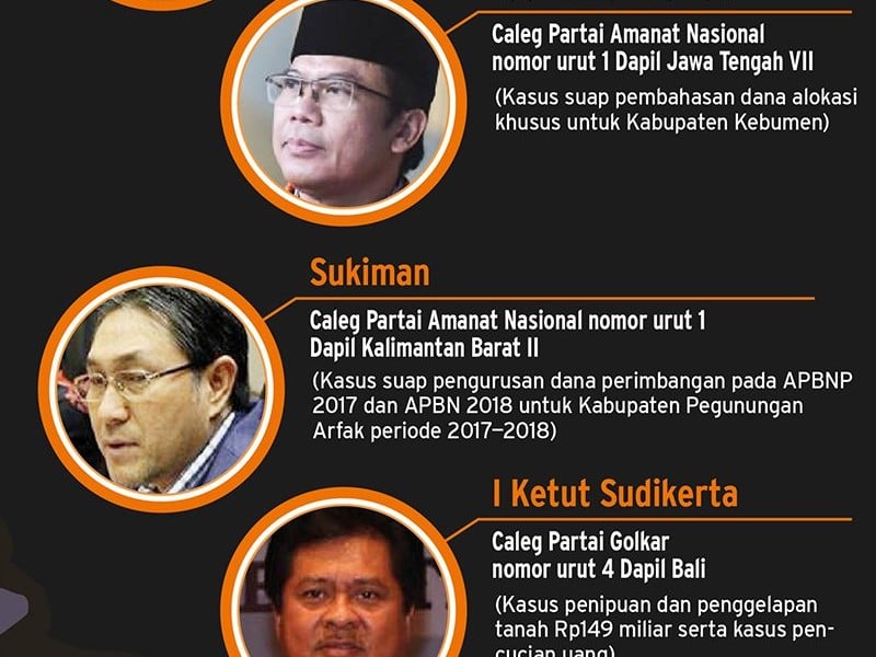 Pemilu 2019, Ini Tips Memilih Caleg Agar Tidak Salah Pilih