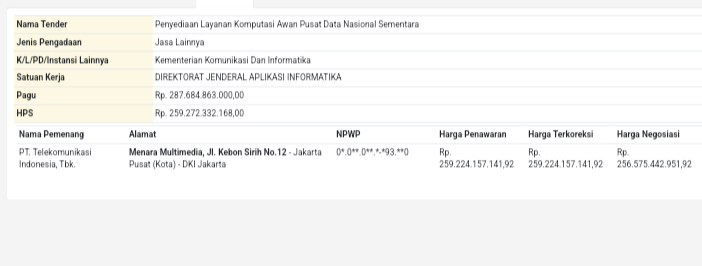 Proyek PDNS Komdigi