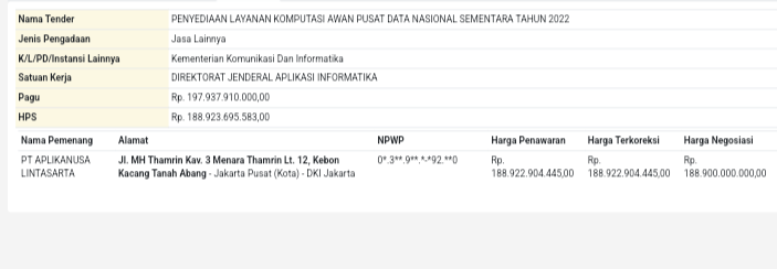 Dokumen Tender PDNS Komdigi