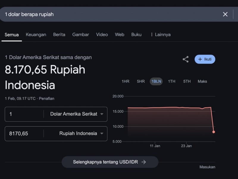 Tangkapan layar hasil pencarian Google yang menunjukkan nilai tukar rupiah sebesar Rp8.170 per dolar AS pada Sabtu, (1/2/2025) pukul 17.47 WIB.