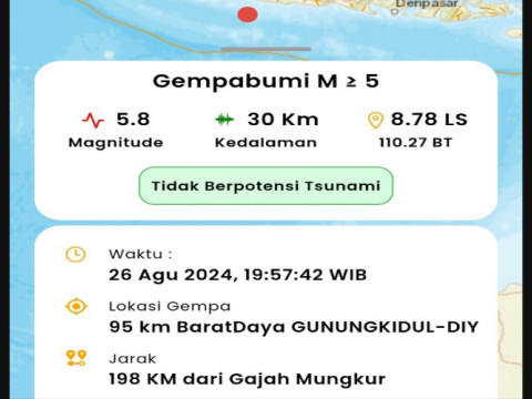 Gempa 5,8 Magnitudo Guncang Gunungkidul Yogyakarta