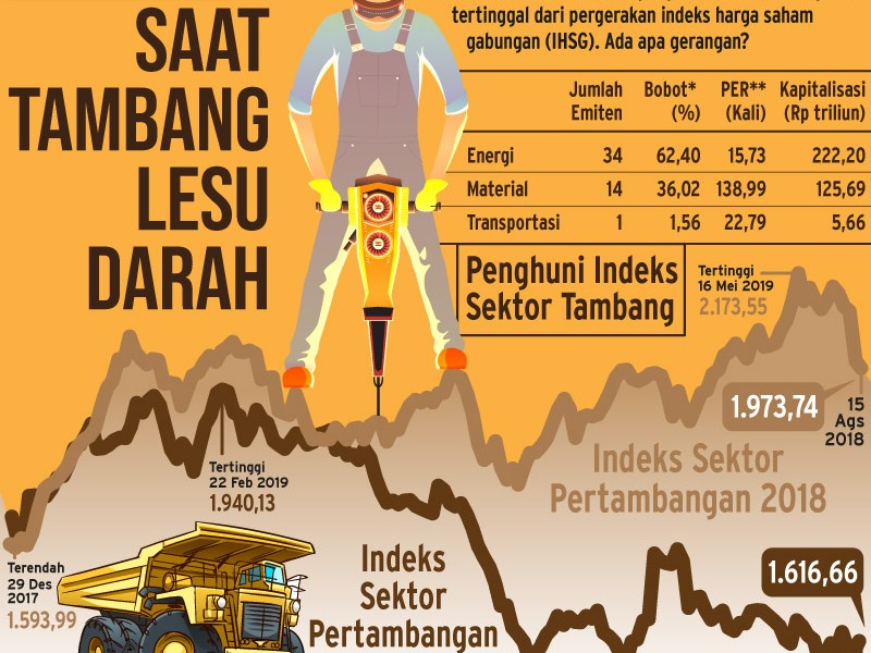 indeks sektor pertambangan