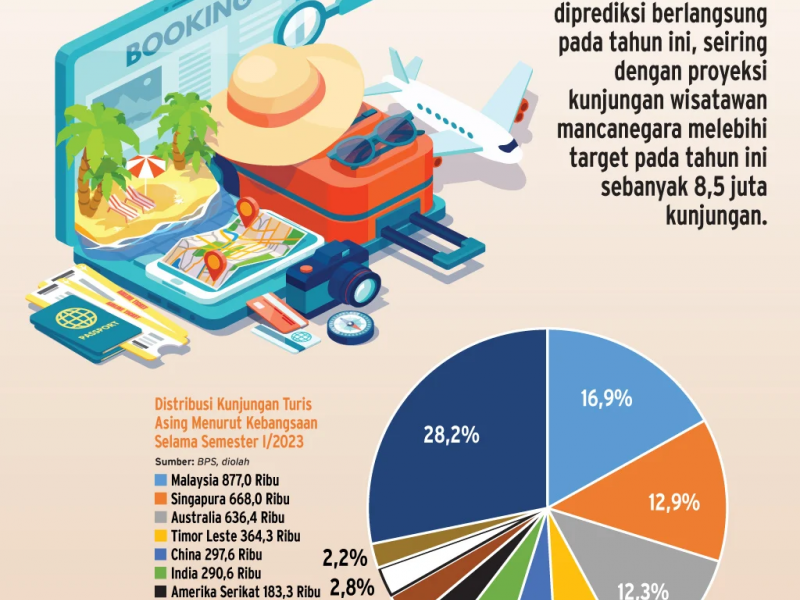 Top 5 News: Polemik Pajak Hiburan hingga Benang Kusut PLTS