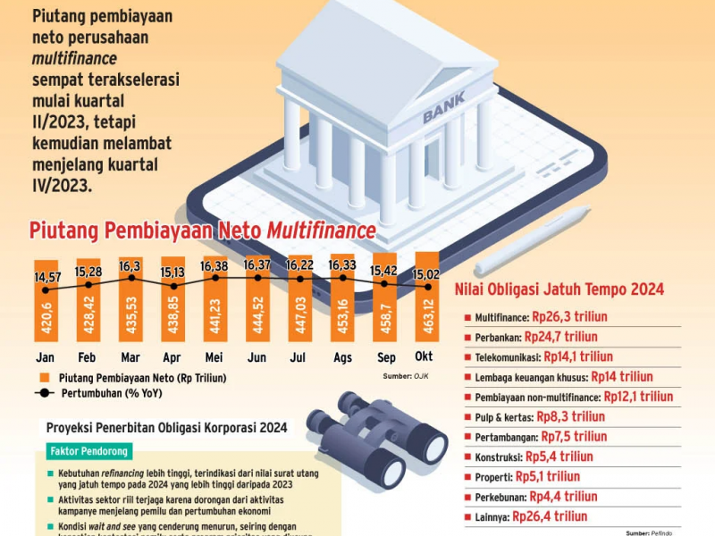 Top 5 News BisnisIndonesia.id: Fakta Pajak Hiburan hingga Groundbreaking IKN