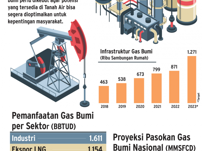 Top 5 News BisnisIndonesia.id: Fakta Pajak Hiburan hingga Groundbreaking IKN