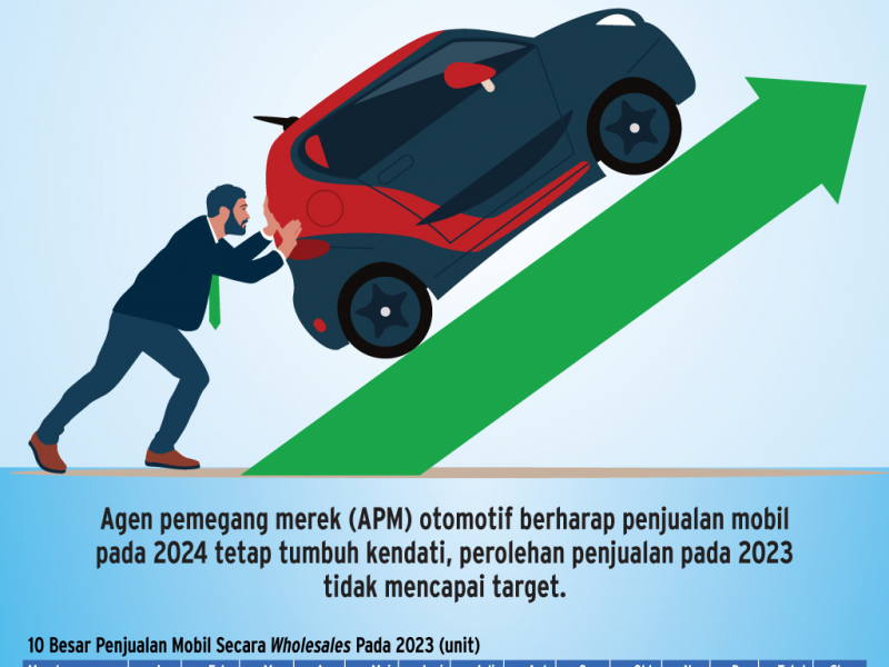 Top 5 News BisnisIndonesia.id: Guyuran Beras Kemasan hingga Penjualan Mobil Jelang Pemilu