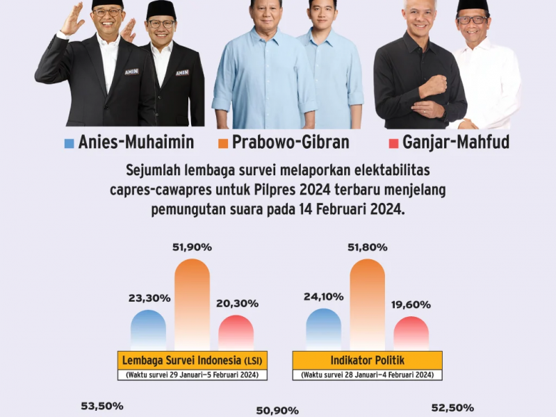 Top 5 News BisnisIndonesia.id: Guyuran Beras Kemasan hingga Penjualan Mobil Jelang Pemilu