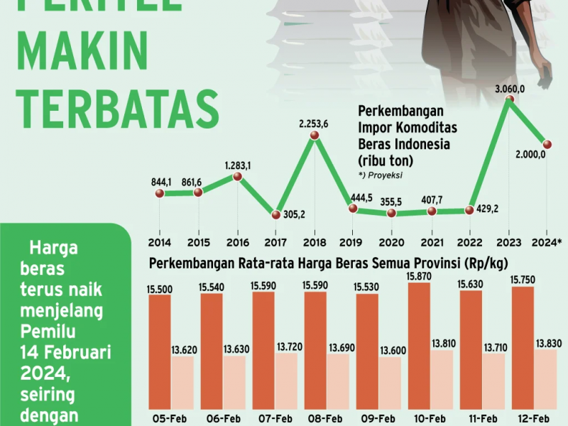 Top 5 News BisnisIndonesia.id: Guyuran Beras Kemasan hingga Penjualan Mobil Jelang Pemilu