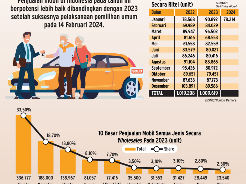 Top 5 News BisnisIndonesia.id: Prospek Saham Bank BUMN hingga Skema KPR Flat 35