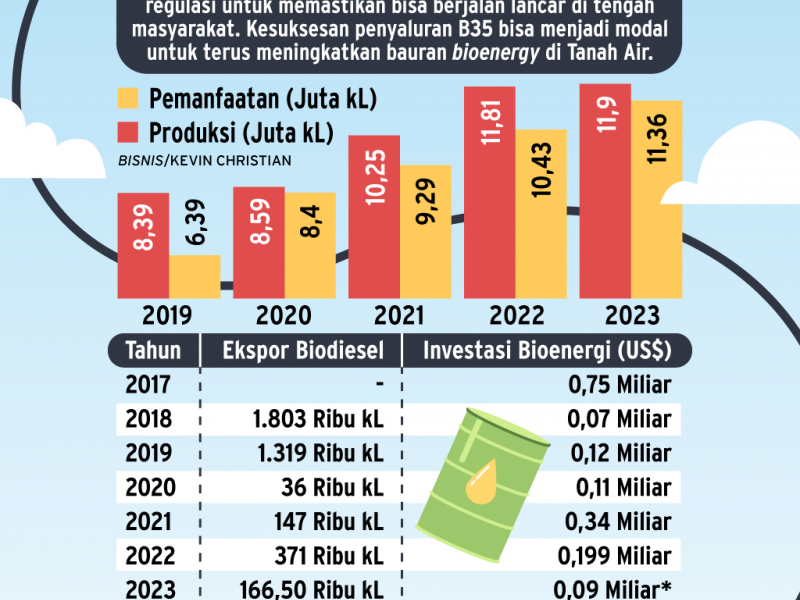 Top 5 News BisnisIndonesia.id: Kinerja Goyah KPR hingga Keselamatan Pekerja Tambang