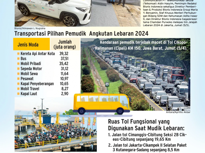 Top 5 News BisnisIndonesia.id: Defisit APBN 2025 hingga Prospek Emiten CPO