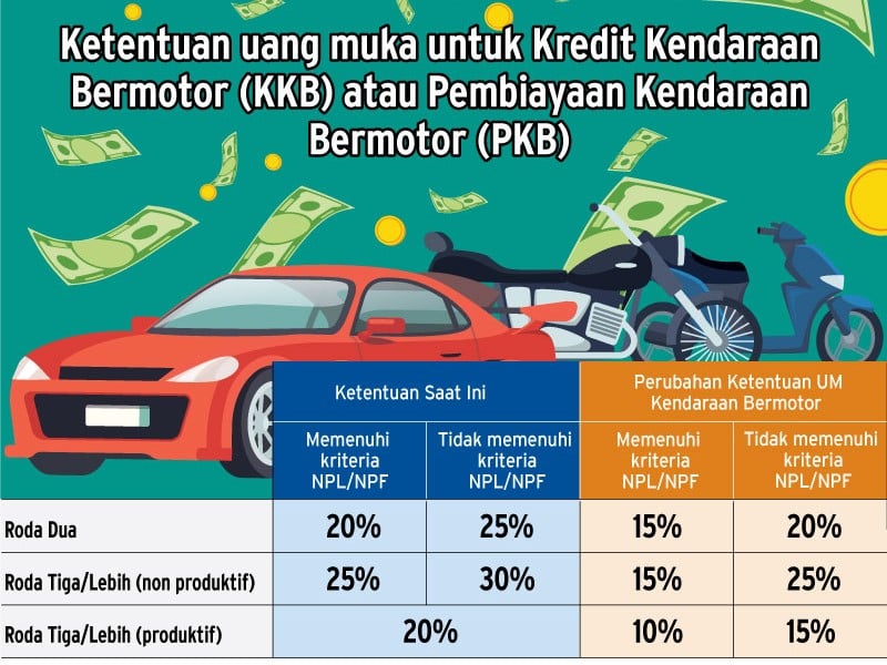 Uang Muka Diturunkan, Merayu Milenial Agar Beli Kendaraan