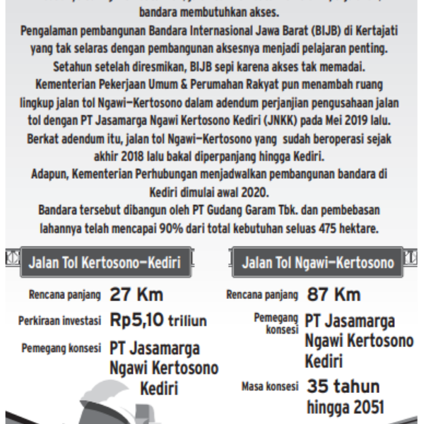 Akankah Bandara Kediri Dibangun Bersamaan dengan Tol Kertosono—Kediri?