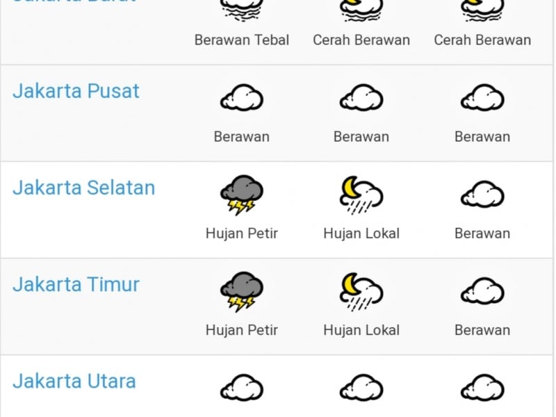 Perkiraan Cuaca Jakarta 2 November 2019, Hujan dan Petir