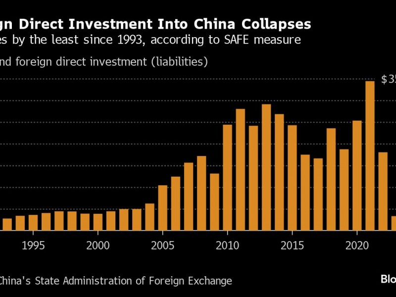 Investasi Asing ke China Anjlok, Terendah Sejak 1993