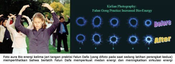 Bukti Ilmiah Manfaat Falun Dafa bagi Jiwa dan Raga