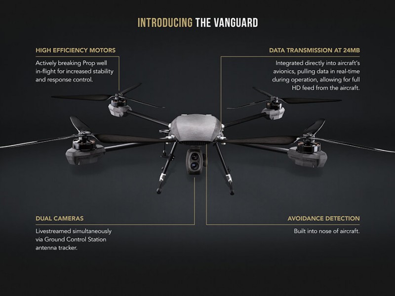 10 Drone Termahal di Dunia, Ada yang Seharga Rp4,5 Miliar