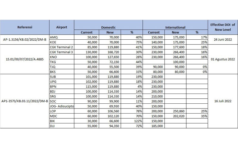 Airport Tax