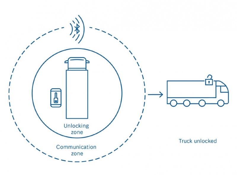 IAA Commercial Vehicle 2018 : Bosch Luncurkan Aplikasi Perfectly Keyless 