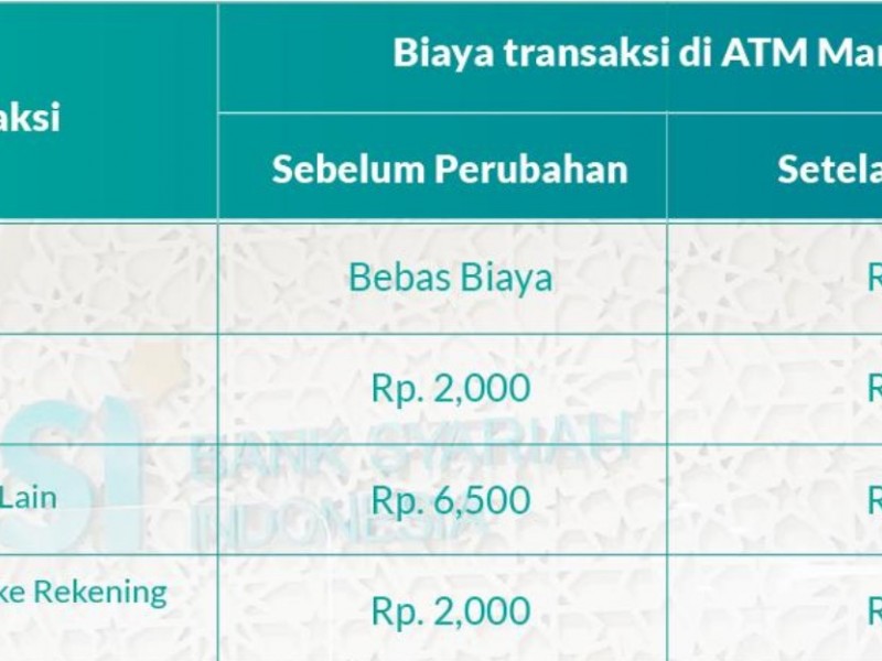 Biaya Transaksi Kartu BSI di ATM Mandiri, Ada Perubahan mulai 23 Maret 2024