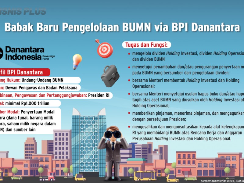 Profil Burhanuddin Abdullah Pendorong Transformasi BUMN Lewat Danantara