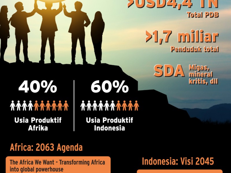 Sederet Kesepakatan RI-Afrika hingga Hari Kedua IAF 2024, dari Energi hingga Farmasi