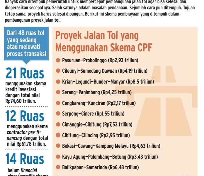 Ini Salah Satu Opsi Pembiayaan Proyek Tol Trans-Sumatra