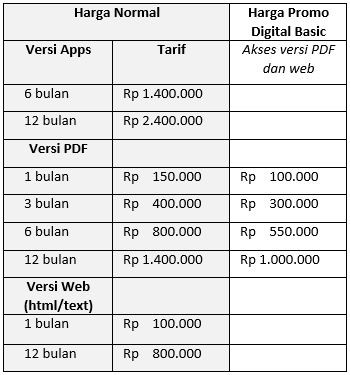 Paket Lengkap Epaper Bisnis Indonesia Didiskon 36% Plus Asuransi dan Reksa Dana