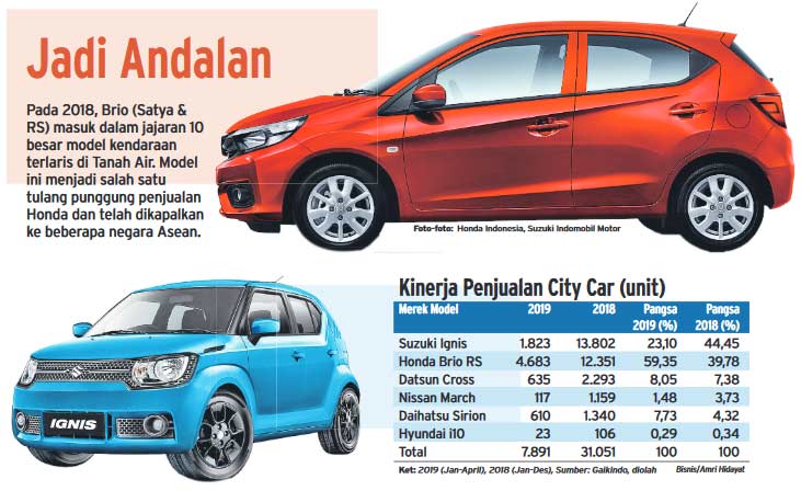 Persaingan City Car : Honda Brio RS Salip Suzuki Ignis