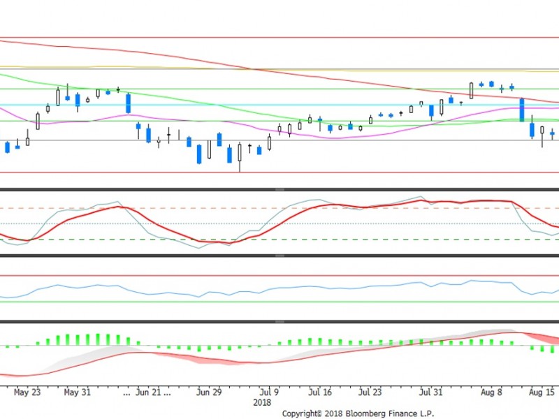 Tren Indeks Bisnis-27 Berpotensi Bullish Reversal