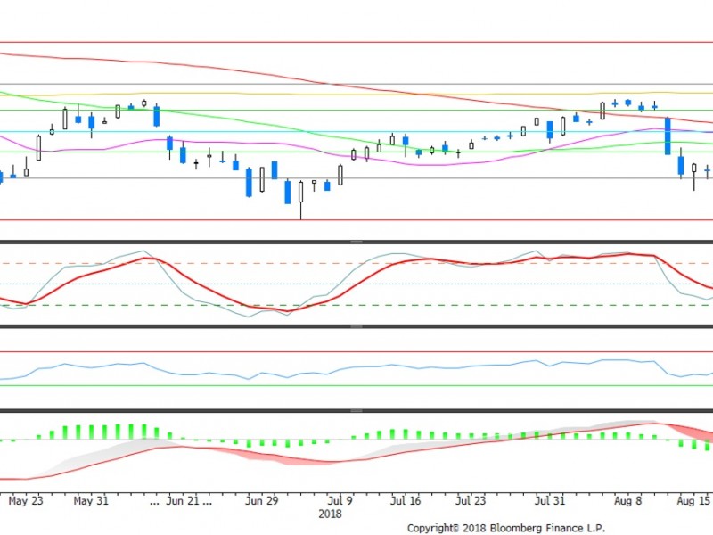 Tren Indeks Bisnis-27 Berpotensi Bullish Reversal