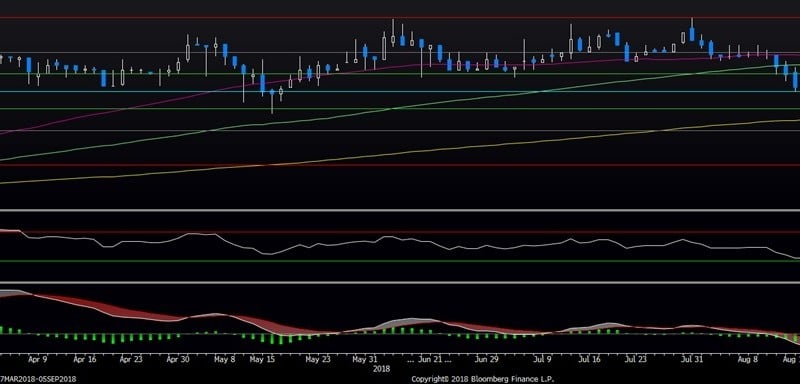 Sentimen Global Seret Saham MYOR