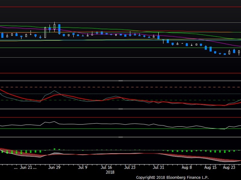 Saham SMBR Berisiko Lanjutkan Tren Bearish