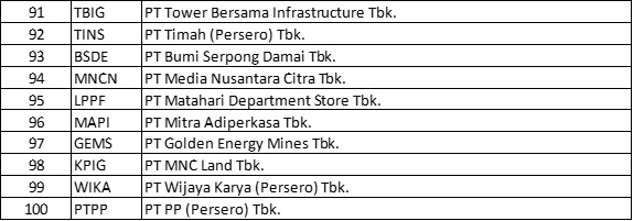 RESENSI: Apresiasi Bagi Emiten yang Tumbuh Excellent 