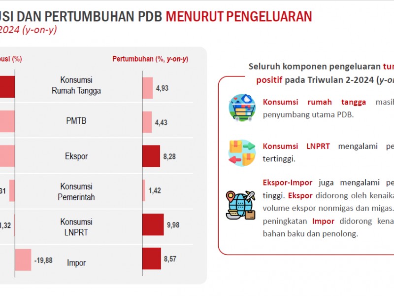 Komponen konsumsi LNPRT dalam PDB kuartal II/2024. / dok. BPS