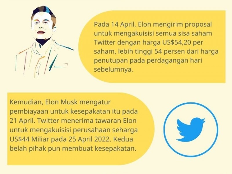 Kaleidoskop 2022: Lika-liku Drama Seputar Elon Musk dan Twitter