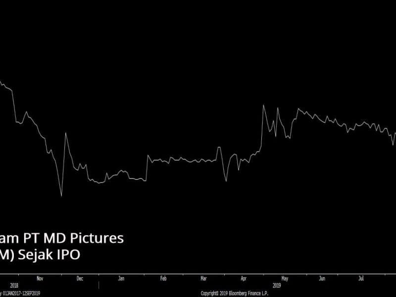 saham FILM