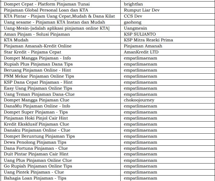 Jangan Salah Pinjam! Ini Daftar Pinjol Ilegal 2023 beserta Developernya
