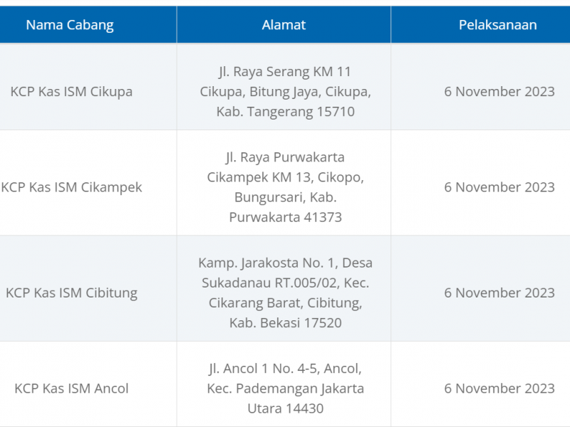 Nasabah, Ini Informasi Penutupan dan Relokasi Kantor Cabang BCA 2023 Terbaru