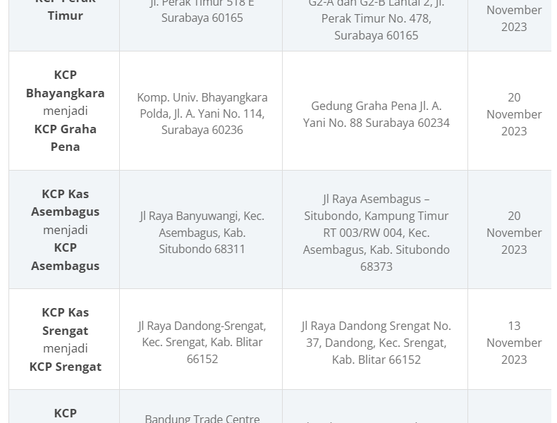 Nasabah, Ini Informasi Penutupan dan Relokasi Kantor Cabang BCA 2023 Terbaru