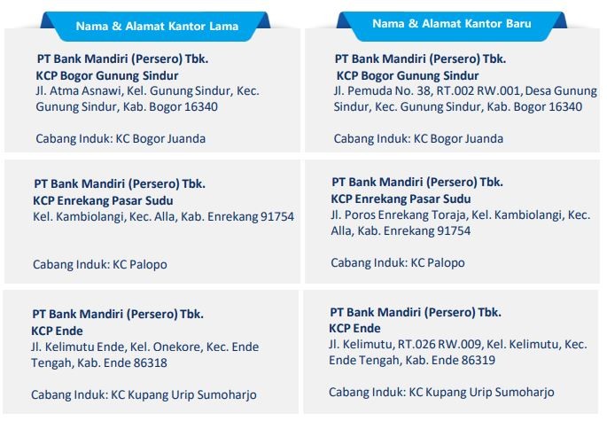 Nasabah, Simak Info Penutupan dan Relokasi Kantor Bank Mandiri Terbaru!