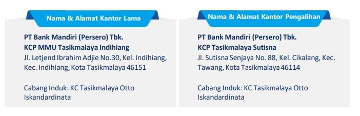 Nasabah, Simak Info Penutupan dan Relokasi Kantor Bank Mandiri Terbaru!