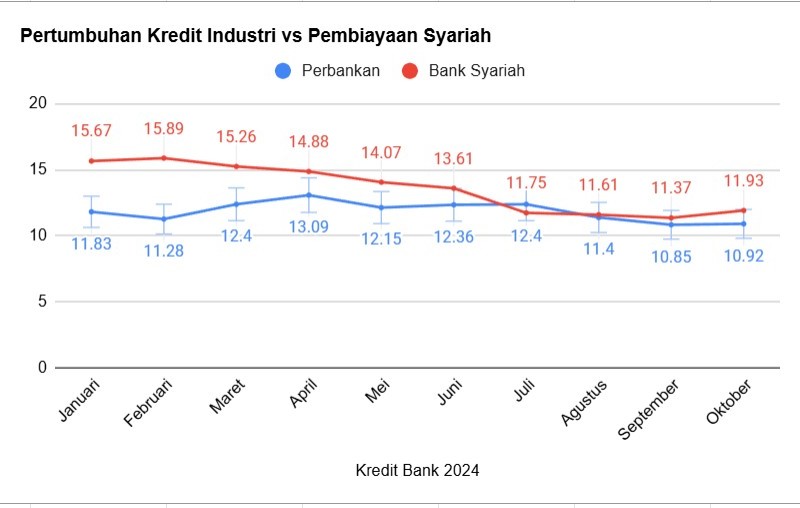 Kisi-Kisi Kinerja Perbankan Syariah 2025, saat Ketidakpastian Masih Membayangi