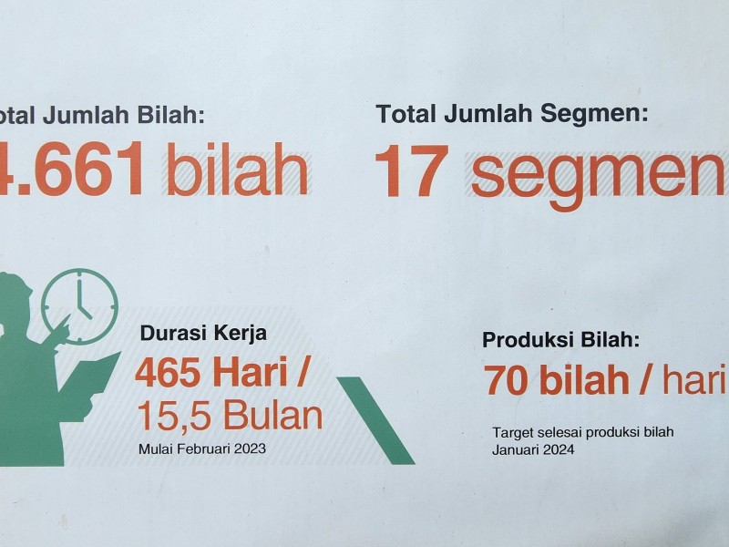 Seberat 280 Gajah, Ini Design Unik Bilah Burung Garuda Fasad Istana Presiden di IKN