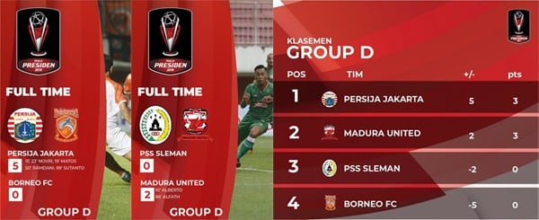 Piala Presiden: Madura United vs Persija 2-2, Persija Aman di Puncak Klasemen Grup D. Ini Streamingnya