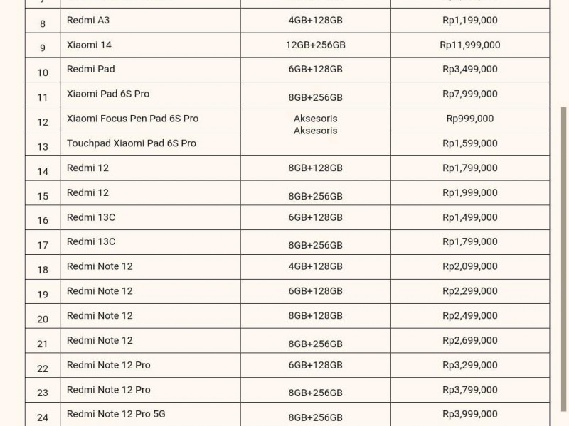 Daftar harga smartphone Xiaomi terbaru