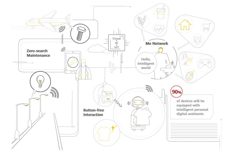 10 Megatren 2025 versi Huawei, Robotika di Mana-mana