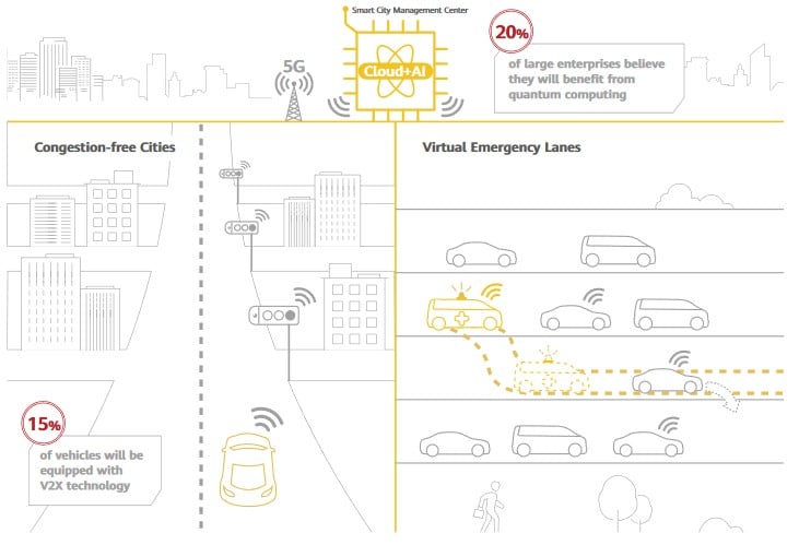 10 Megatren 2025 versi Huawei, Robotika di Mana-mana