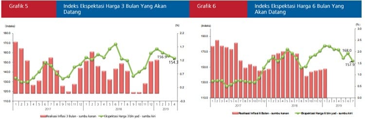 Penjualan Eceran Januari Melambat, Sandang dan Souvenir Jadi Penyelamat